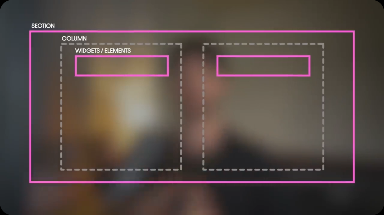 Elementor editor showing the structure of a Text Marquee section
